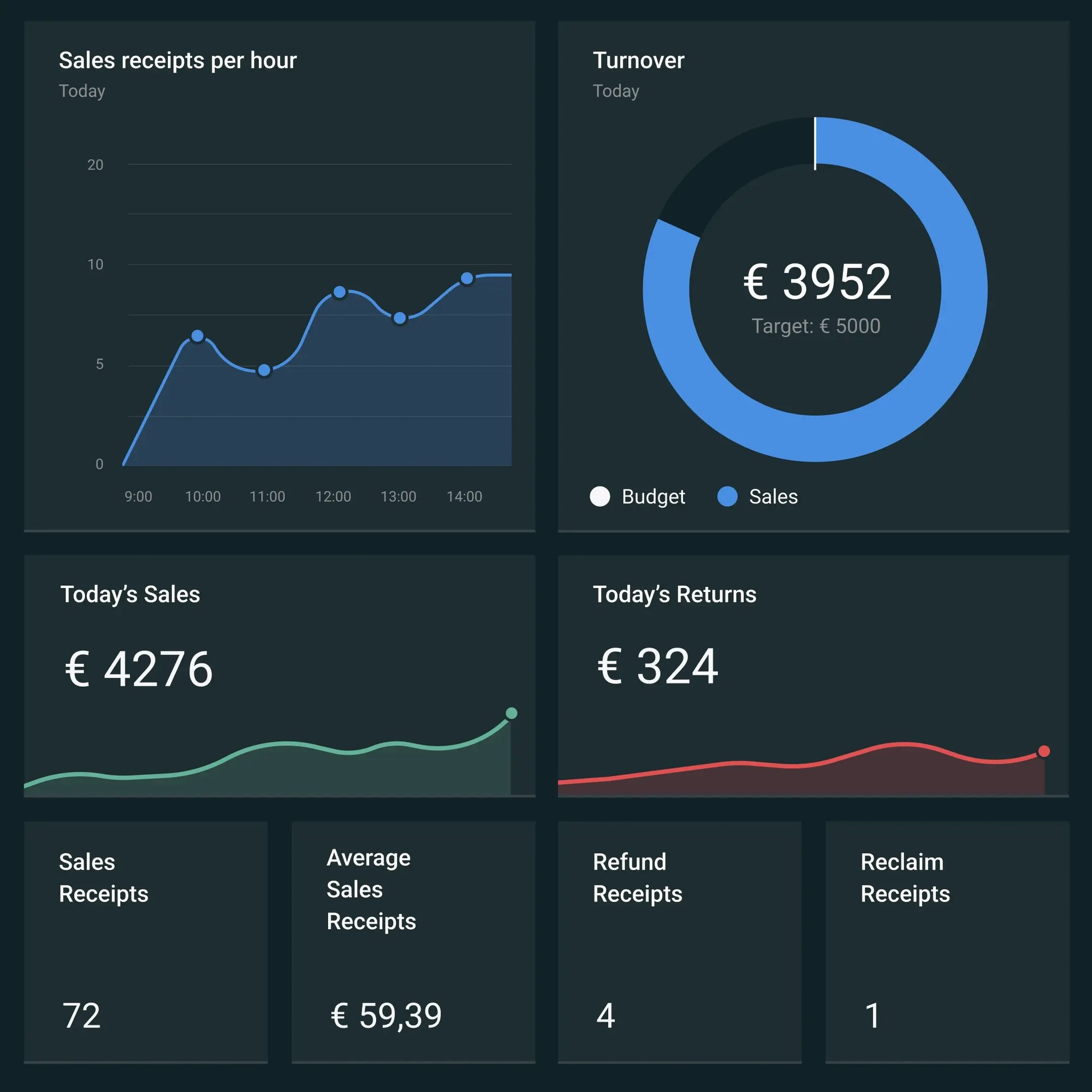 sitoo_img_unified_data