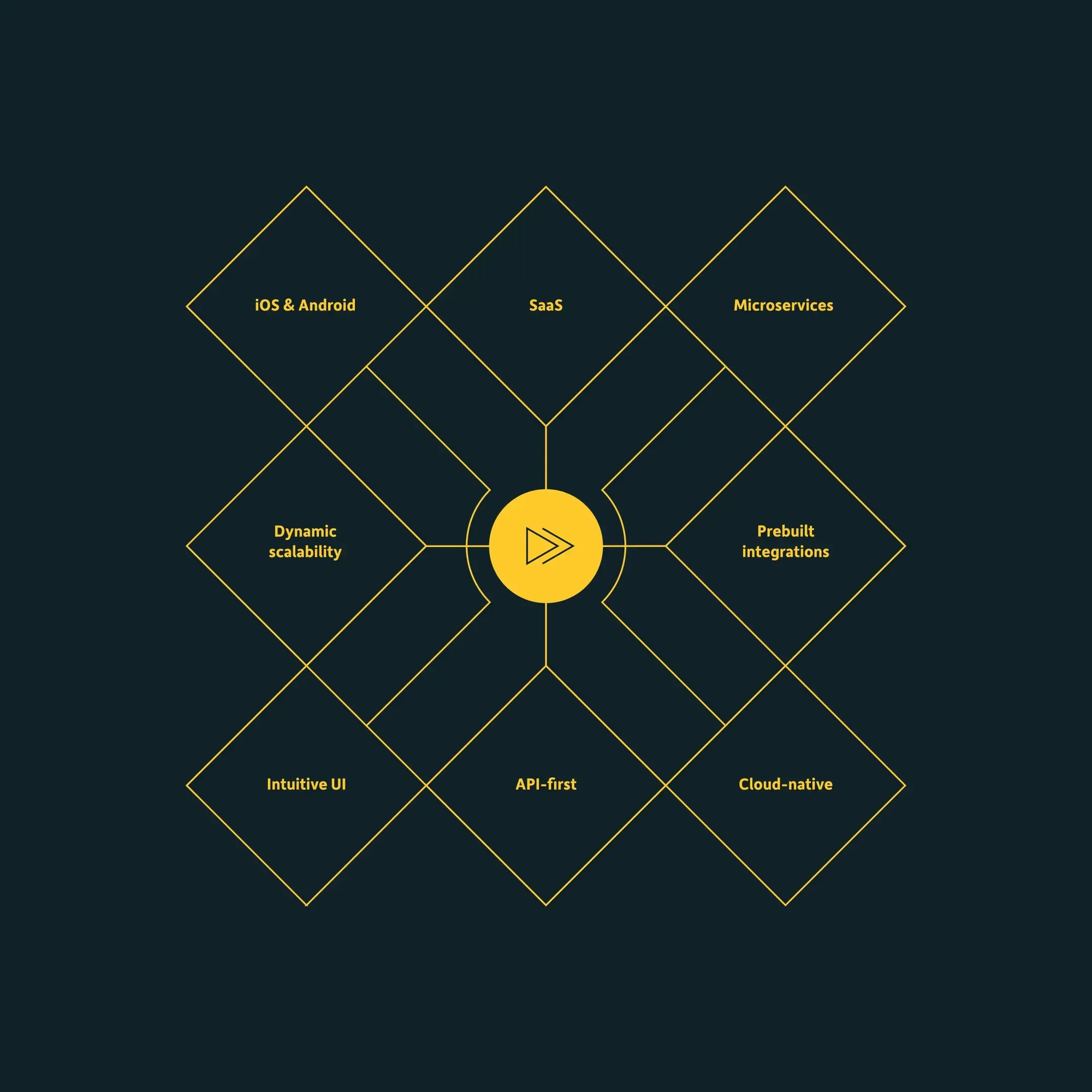 sitoo_ill_speed_of_impl