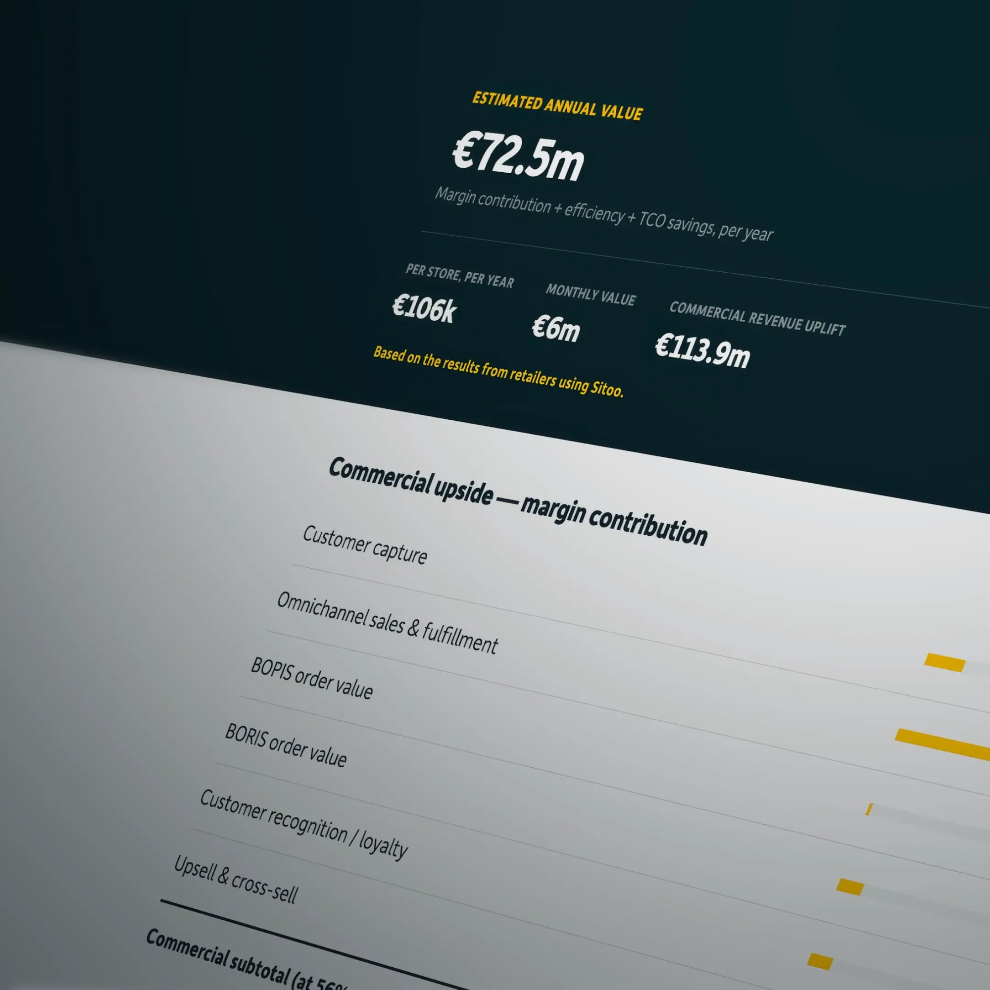 sitoo_2026_TCO_ROI_calculator_content