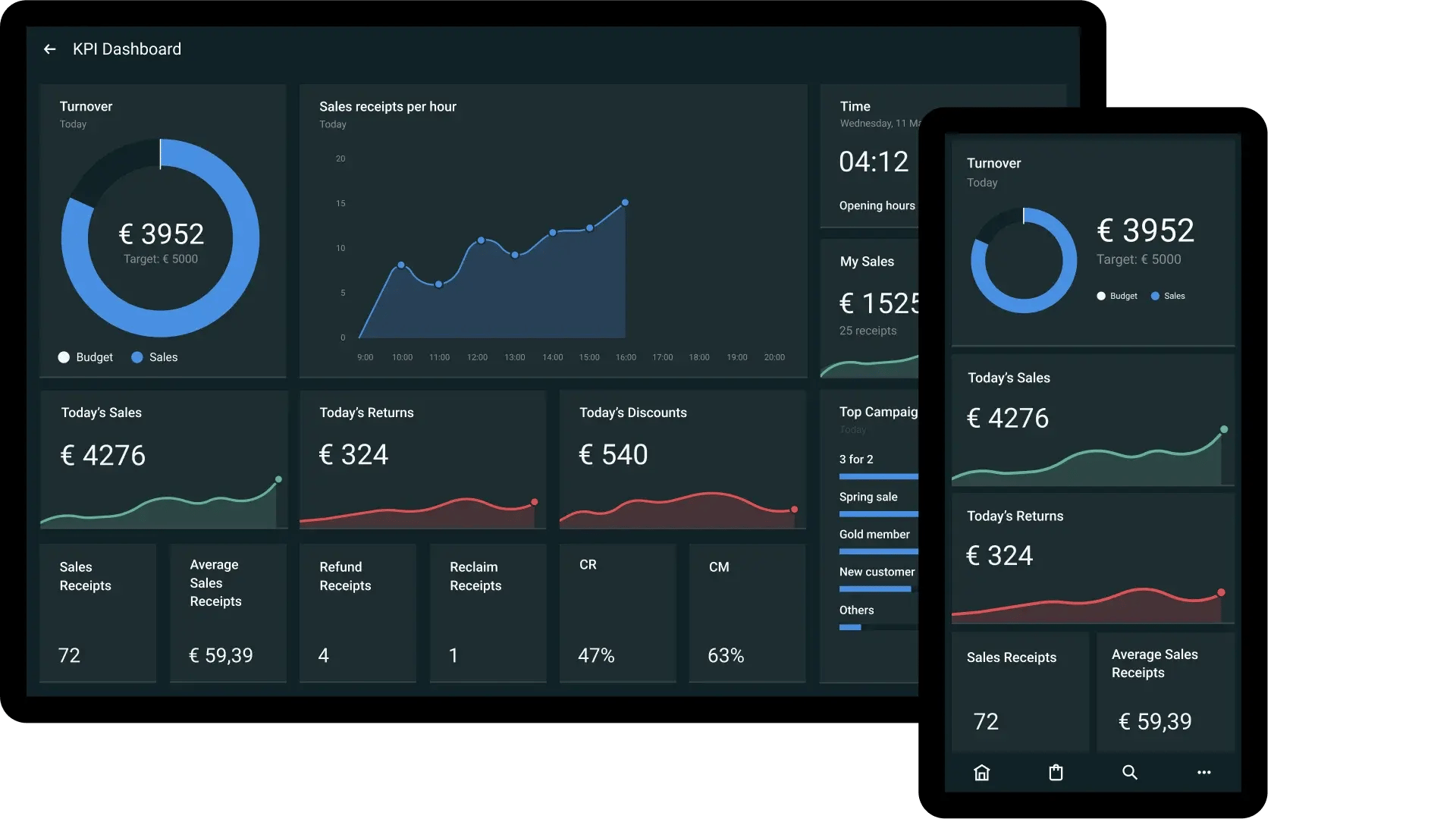 sitoo product dashboard