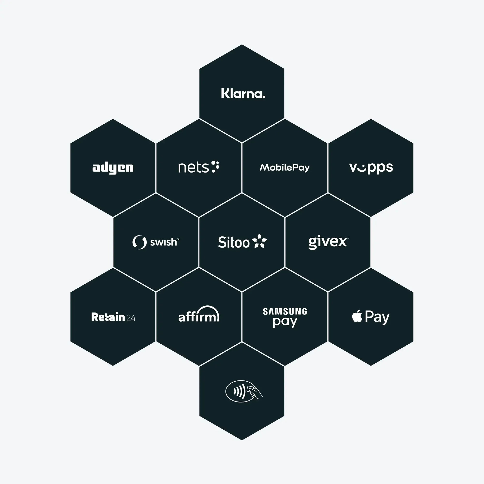 Sitoo payment options