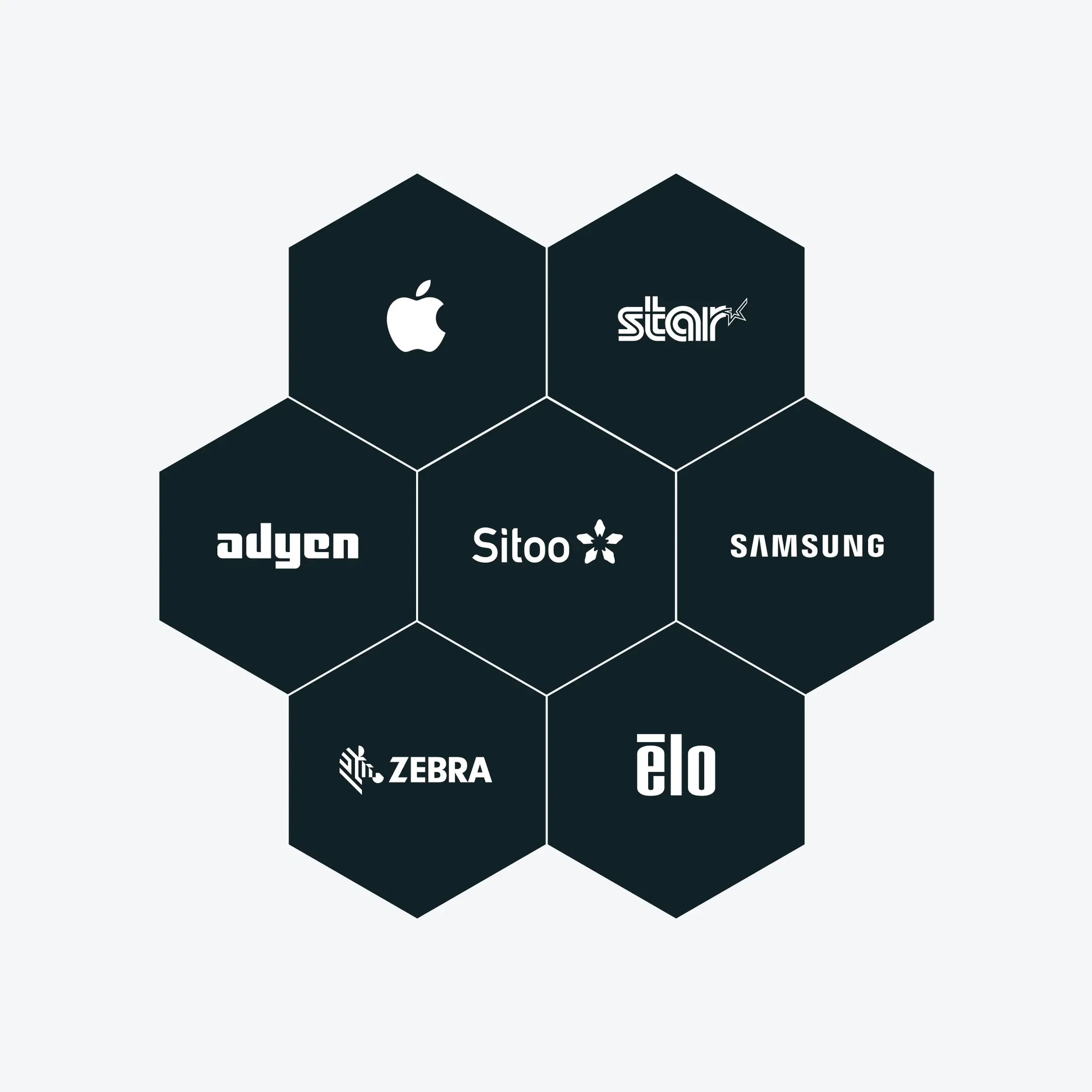 Sitoo standard hardware