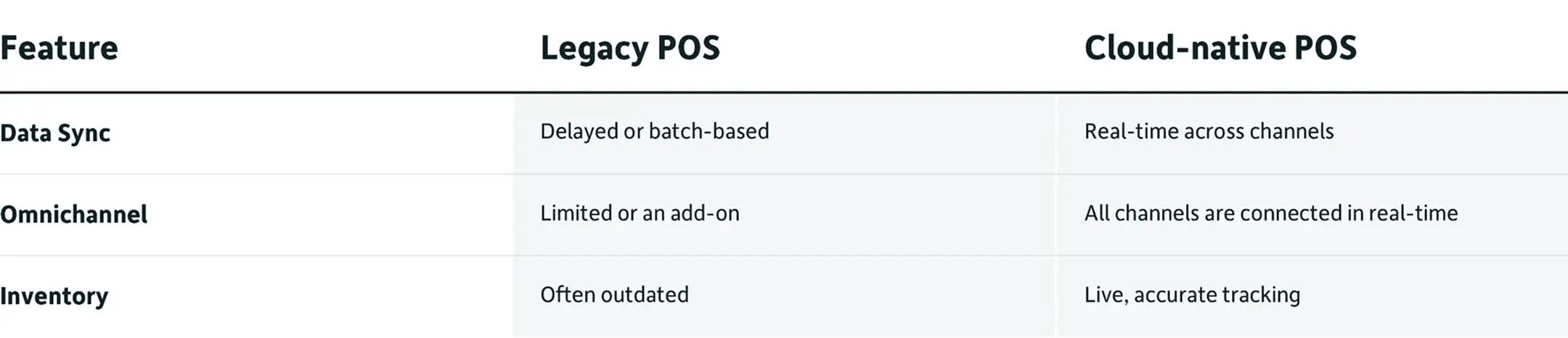 Sitoo_2026_cloud_native_vs_legacy_table_2