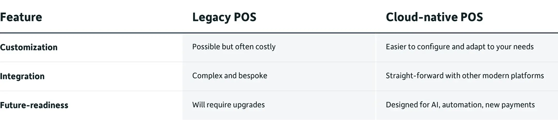 Sitoo_2026_cloud_native_vs_legacy_table_3