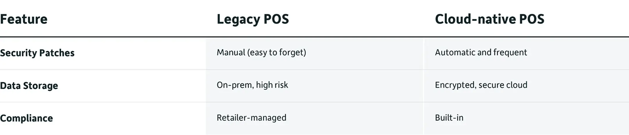 Sitoo_2026_cloud_native_vs_legacy_table_4